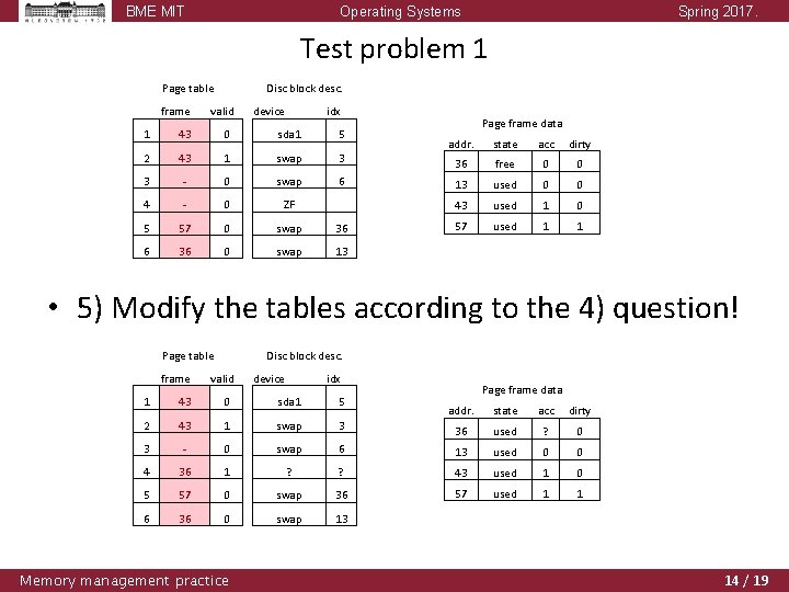 BME MIT Operating Systems Spring 2017. Test problem 1 Page table frame Disc block