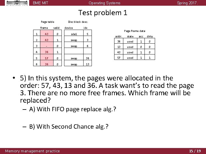 BME MIT Operating Systems Spring 2017. Test problem 1 Page table frame Disc block