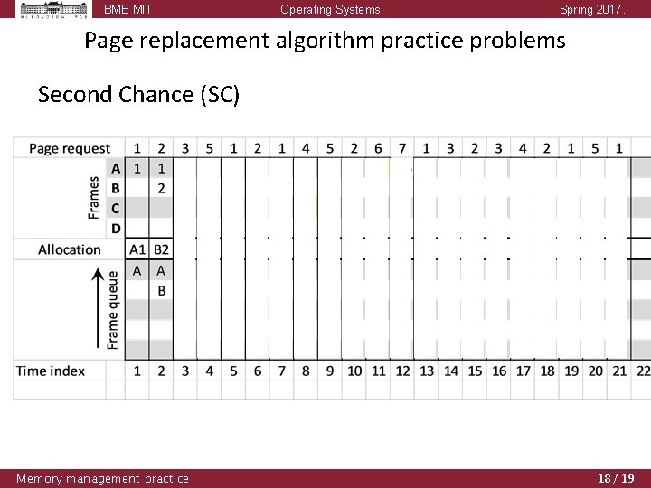 BME MIT Operating Systems Spring 2017. Page replacement algorithm practice problems Second Chance (SC) BME MIT Operating Systems Spring 2017. Page replacement algorithm practice problems Second Chance (SC)