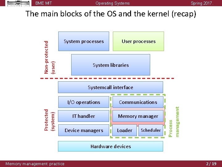 BME MIT Operating Systems Spring 2017. Non-protected (user) The main blocks of the OS