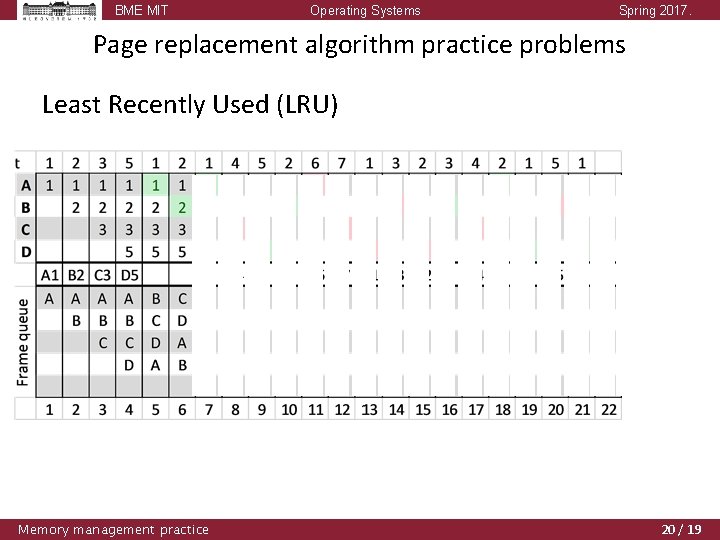 BME MIT Operating Systems Spring 2017. Page replacement algorithm practice problems Least Recently Used