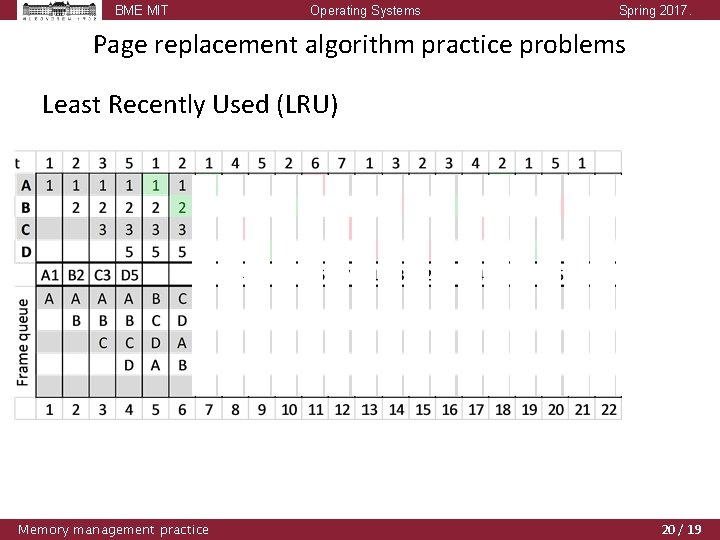 BME MIT Operating Systems Spring 2017. Page replacement algorithm practice problems Least Recently Used BME MIT Operating Systems Spring 2017. Page replacement algorithm practice problems Least Recently Used