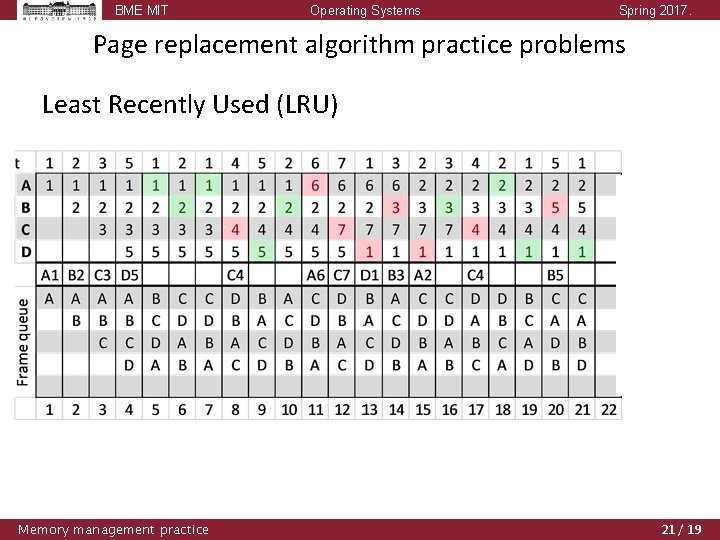BME MIT Operating Systems Spring 2017. Page replacement algorithm practice problems Least Recently Used BME MIT Operating Systems Spring 2017. Page replacement algorithm practice problems Least Recently Used