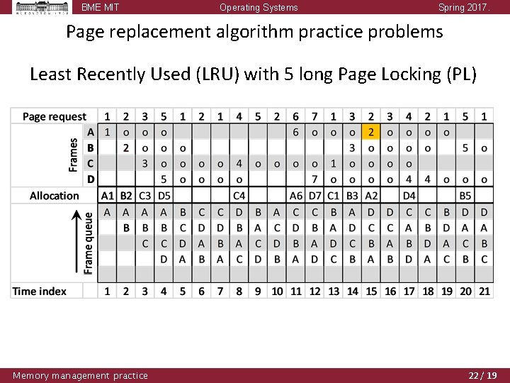 BME MIT Operating Systems Spring 2017. Page replacement algorithm practice problems Least Recently Used BME MIT Operating Systems Spring 2017. Page replacement algorithm practice problems Least Recently Used