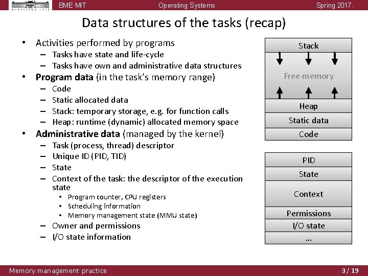 BME MIT Operating Systems Spring 2017. Data structures of the tasks (recap) • Activities