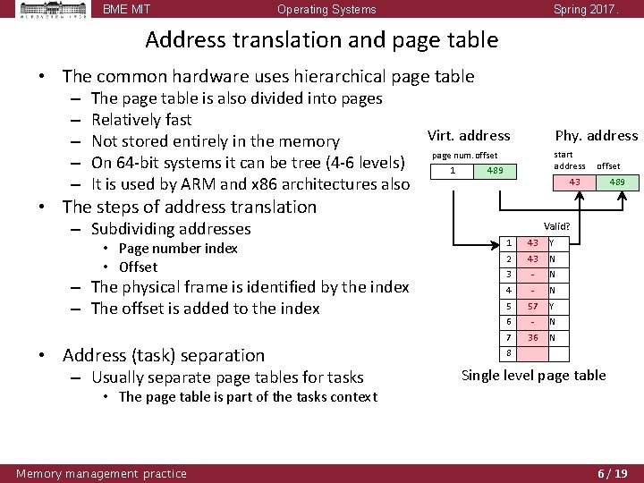 BME MIT Operating Systems Spring 2017. Address translation and page table • The common