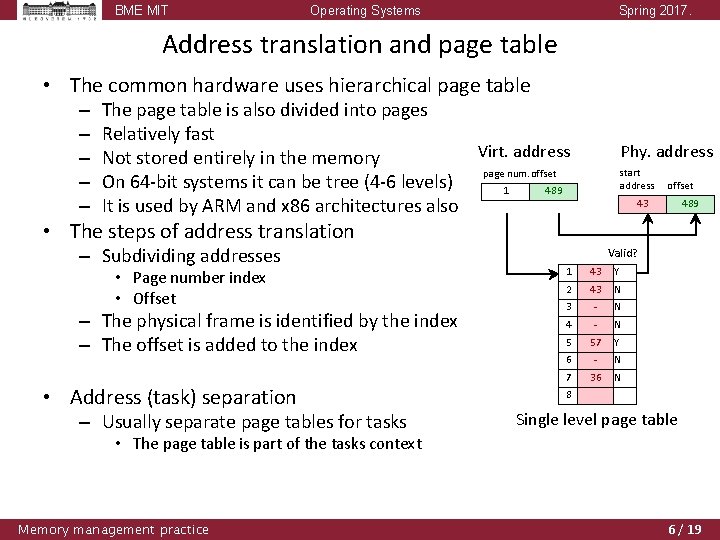 BME MIT Operating Systems Spring 2017. Address translation and page table • The common BME MIT Operating Systems Spring 2017. Address translation and page table • The common