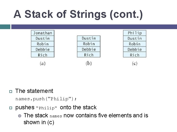A Stack of Strings (cont. ) The statement names. push("Philip"); pushes "Philip" onto the