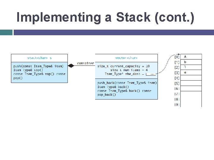 Implementing a Stack (cont. ) 