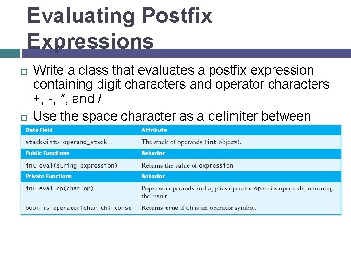 Evaluating Postfix Expressions Write a class that evaluates a postfix expression containing digit characters