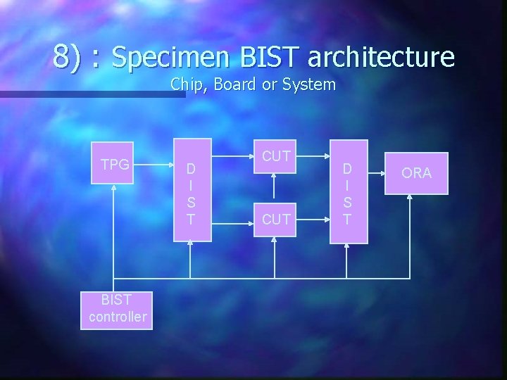 8) : Specimen BIST architecture Chip, Board or System TPG BIST controller D I