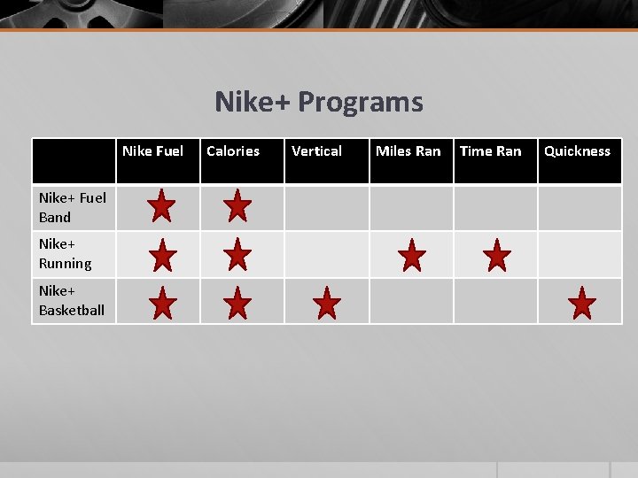 Nike+ Programs Nike Fuel Nike+ Fuel Band Nike+ Running Nike+ Basketball Calories Vertical Miles