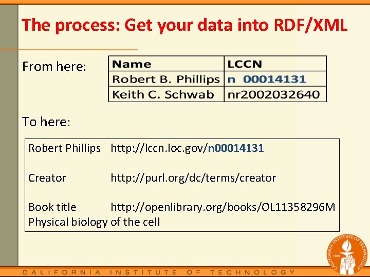 The process: Get your data into RDF/XML From here: To here: Robert Phillips http: