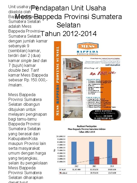 Pendapatan Unit Usaha Mess Bappeda Provinsi Sumatera Selatan Tahun 2012 -2014 Unit usaha yang