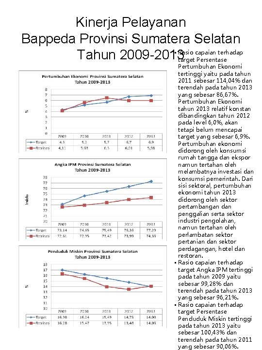 Kinerja Pelayanan Bappeda Provinsi Sumatera Selatan • Rasio capaian terhadap Tahun 2009 -2013 target