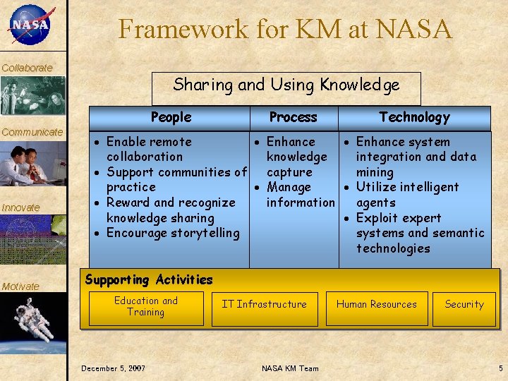 KM Framework for KM at NASA Collaborate Sharing and Using Knowledge People Communicate Innovate