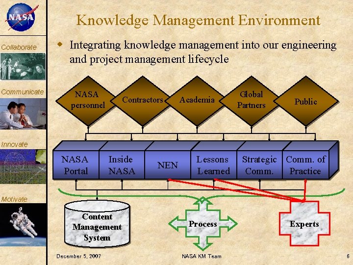 KM Collaborate Communicate Knowledge Management Environment w Integrating knowledge management into our engineering and