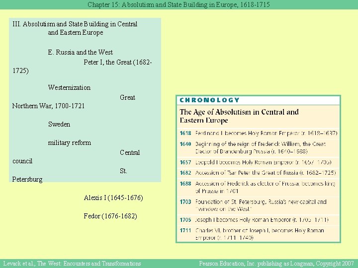 Chapter 15: Absolutism and State Building in Europe, 1618 -1715 III. Absolutism and State