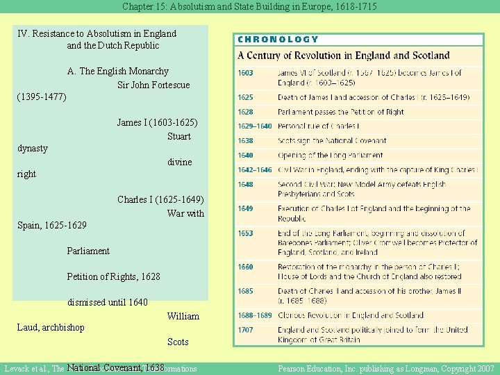 Chapter 15: Absolutism and State Building in Europe, 1618 -1715 IV. Resistance to Absolutism