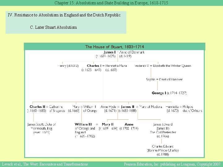 Chapter 15: Absolutism and State Building in Europe, 1618 -1715 IV. Resistance to Absolutism