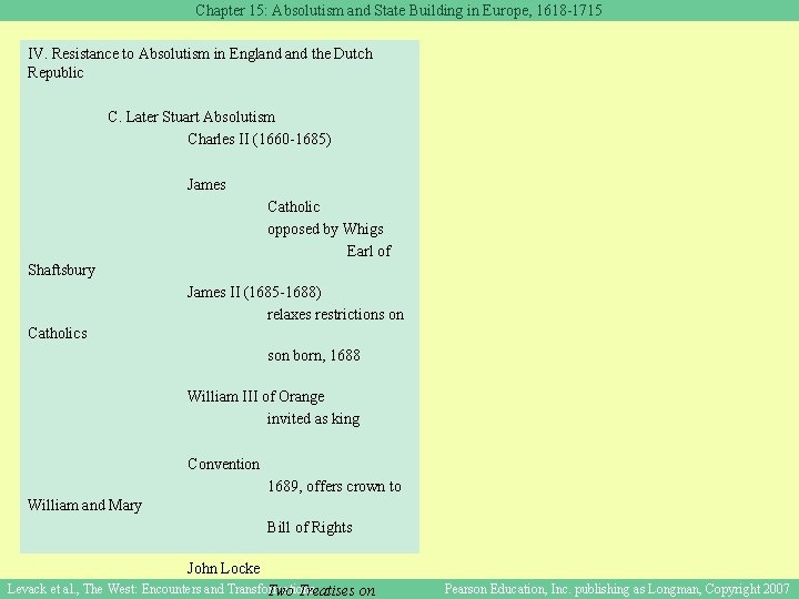 Chapter 15: Absolutism and State Building in Europe, 1618 -1715 IV. Resistance to Absolutism