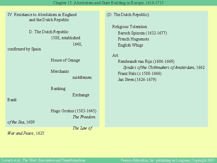 Chapter 15: Absolutism and State Building in Europe, 1618 -1715 IV. Resistance to Absolutism
