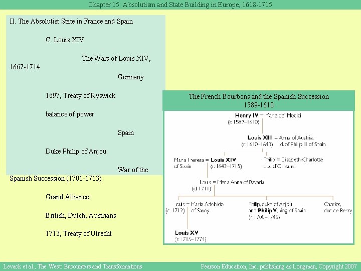 Chapter 15: Absolutism and State Building in Europe, 1618 -1715 II. The Absolutist State