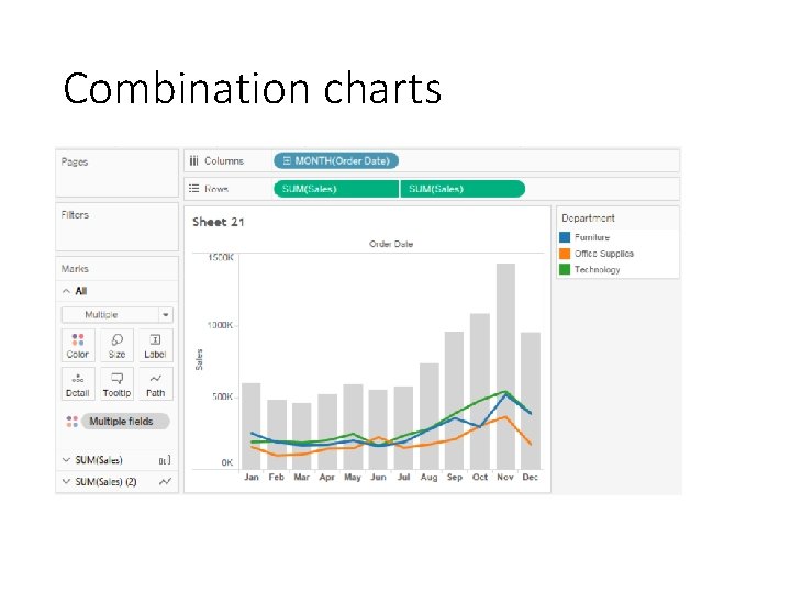 Combination charts 