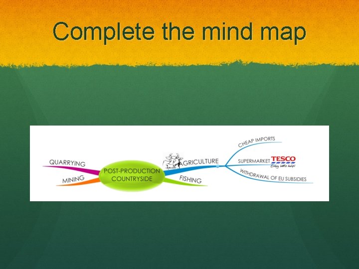 Complete the mind map 