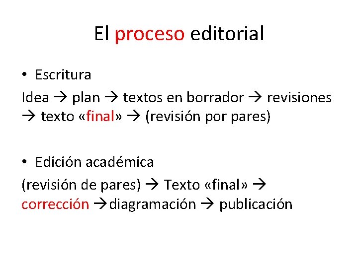 El proceso editorial • Escritura Idea plan textos en borrador revisiones texto «final» (revisión