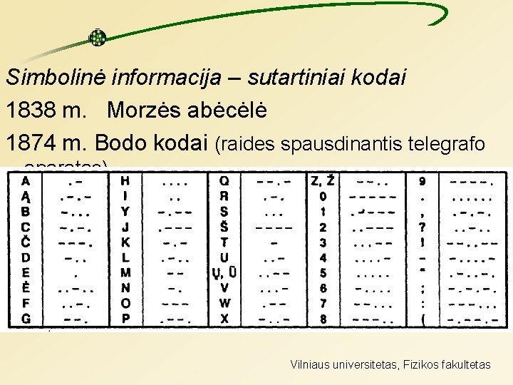 Simbolinė informacija – sutartiniai kodai 1838 m. Morzės abėcėlė 1874 m. Bodo kodai (raides