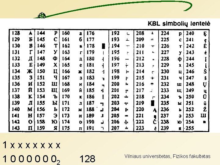 1 xxxxxxx 1 0 0 02 128 Vilniaus universitetas, Fizikos fakultetas 