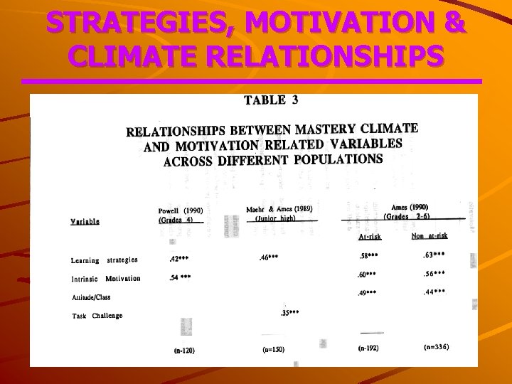 STRATEGIES, MOTIVATION & CLIMATE RELATIONSHIPS 