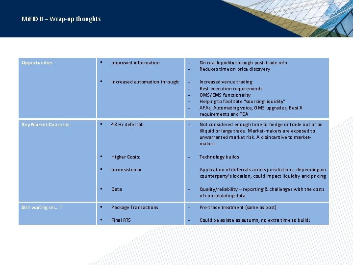 Mi. FID II – Wrap-up thoughts Opportunities Key Market Concerns Still waiting on… ?