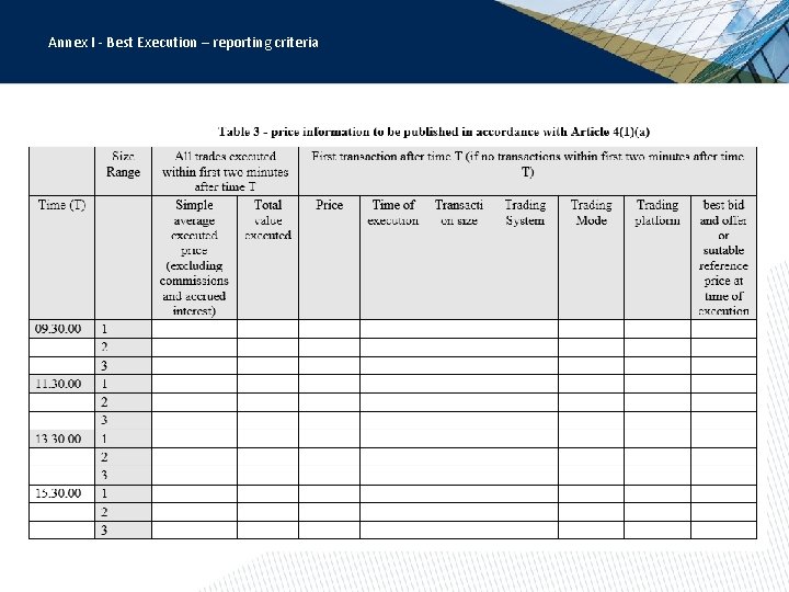 Annex I - Best Execution – reporting criteria 