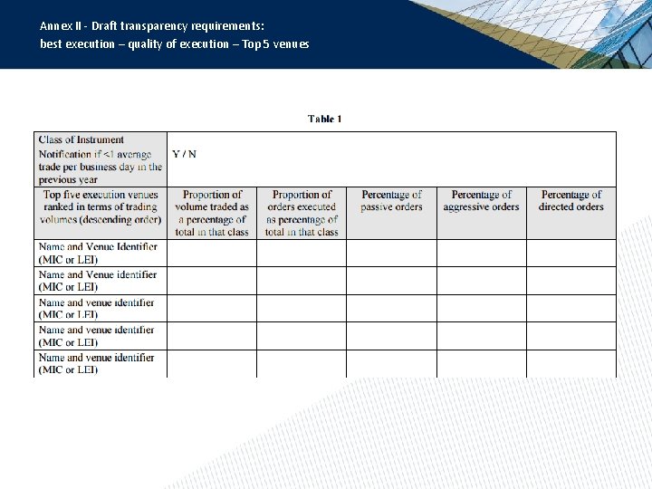 Annex II - Draft transparency requirements: best execution – quality of execution – Top