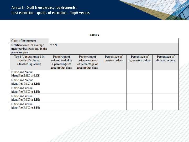 Annex II - Draft transparency requirements: best execution – quality of execution – Top