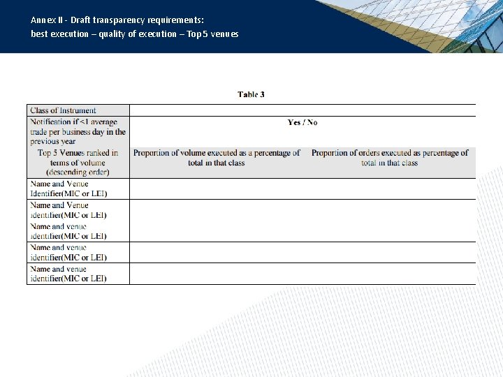 Annex II - Draft transparency requirements: best execution – quality of execution – Top