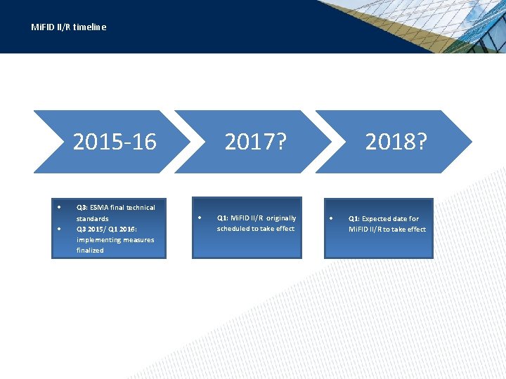 Mi. FID II/R timeline 2015 -16 Q 3: ESMA final technical standards Q 3