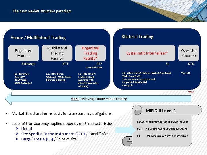 The new market structure paradigm Bilateral Trading Venue / Multilateral Trading Regulated Market Exchange