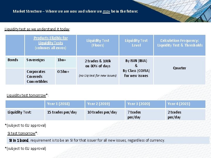 Market Structure – Where we are now and where we may be in the