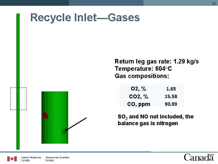 11 Recycle Inlet—Gases Return leg gas rate: 1. 29 kg/s Temperature: 604°C Gas compositions: