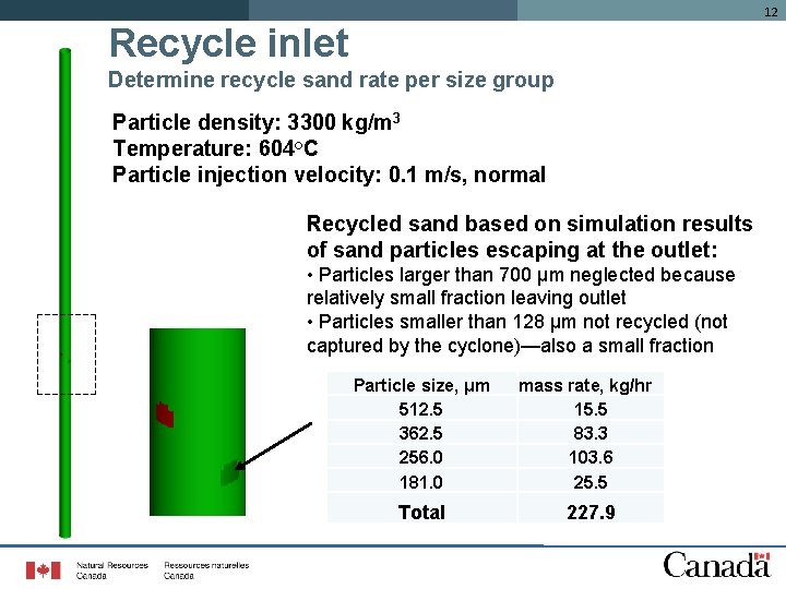 12 Recycle inlet Determine recycle sand rate per size group Particle density: 3300 kg/m