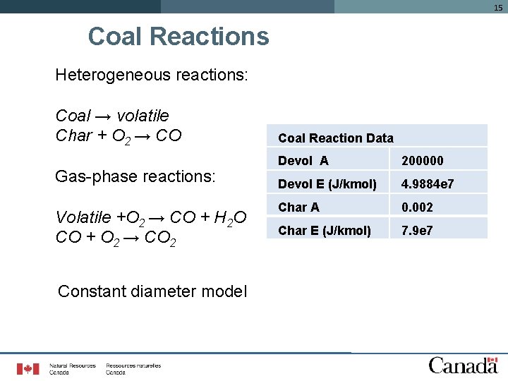 15 Coal Reactions Heterogeneous reactions: Coal → volatile Char + O 2 → CO