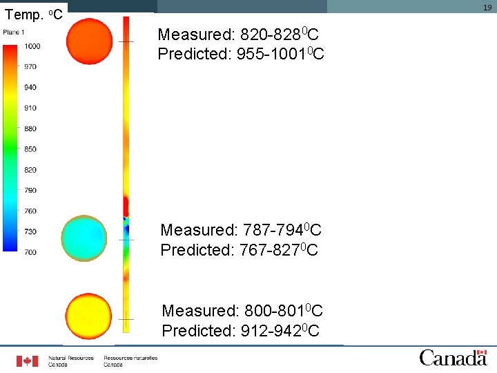 19 Temp. o. C Measured: 820 -8280 C Predicted: 955 -10010 C Measured: 787