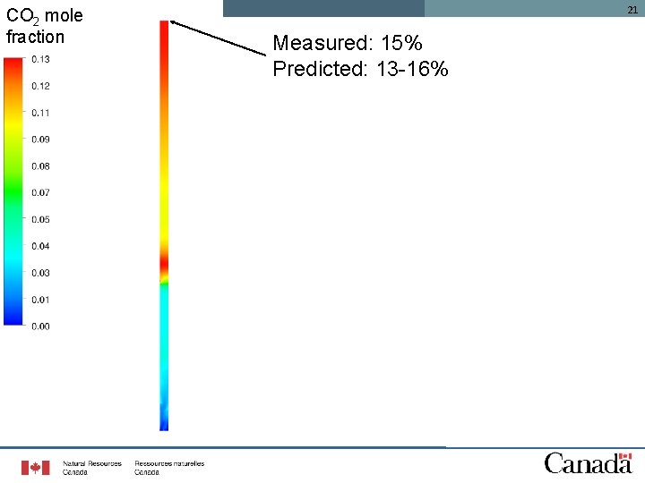 CO 2 mole fraction 21 Measured: 15% Predicted: 13 -16% 