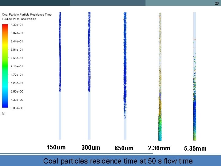 23 150 um 300 um 850 um 2. 36 mm 5. 35 mm Coal