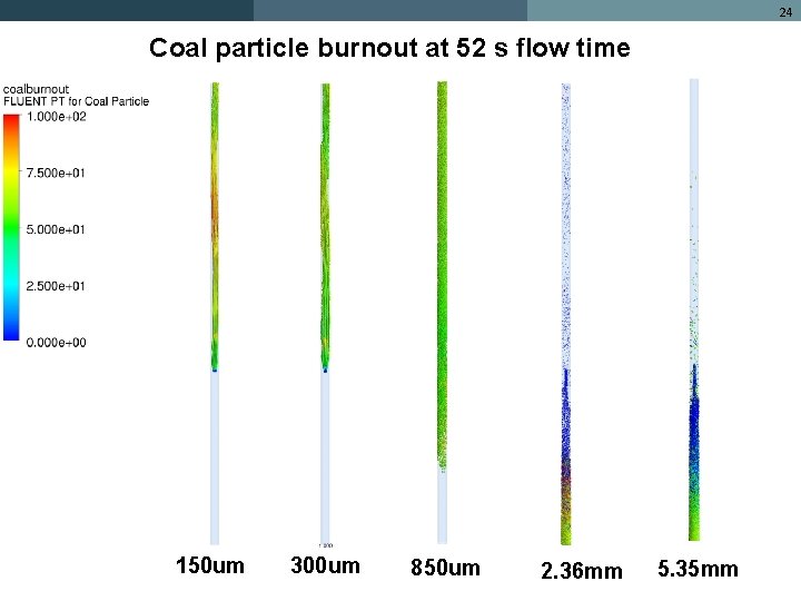 24 Coal particle burnout at 52 s flow time 1 2 3 150 um