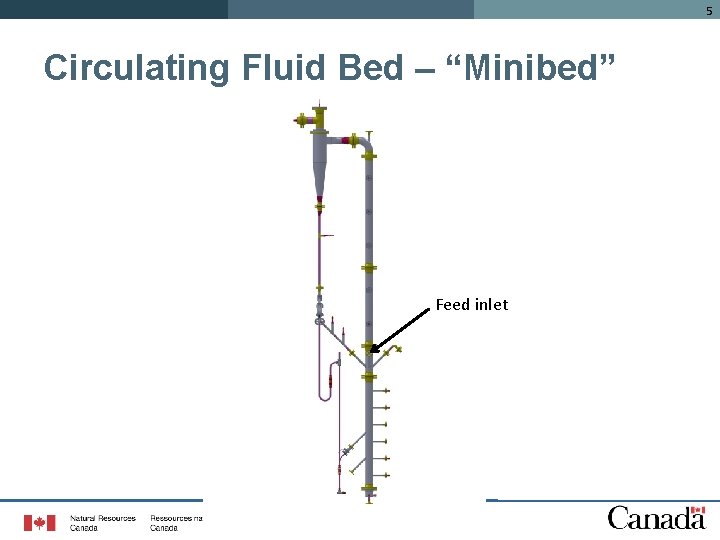 5 Circulating Fluid Bed – “Minibed” Feed inlet 