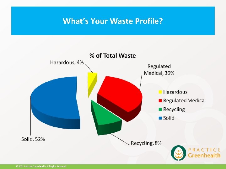 What’s Your Waste Profile? © 2011 Practice Greenhealth. All Rights Reserved. 